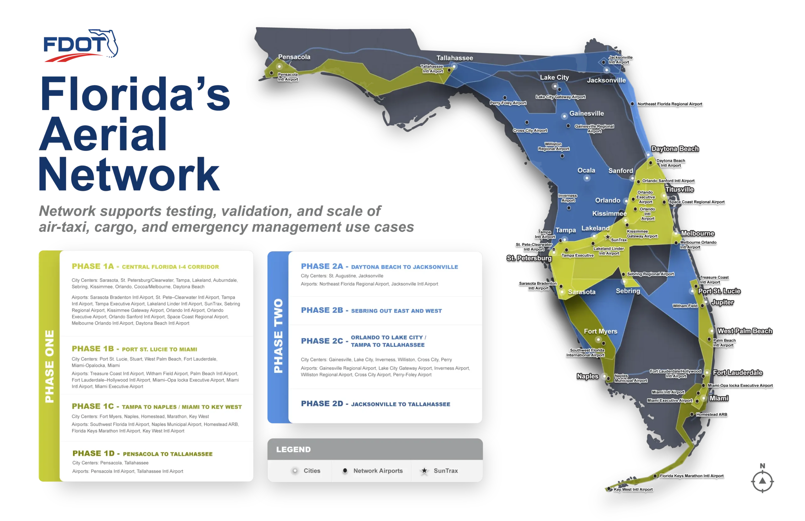 Network supports testing, validation, and scale of air-taxi, cargo, and emergency management use cases.
