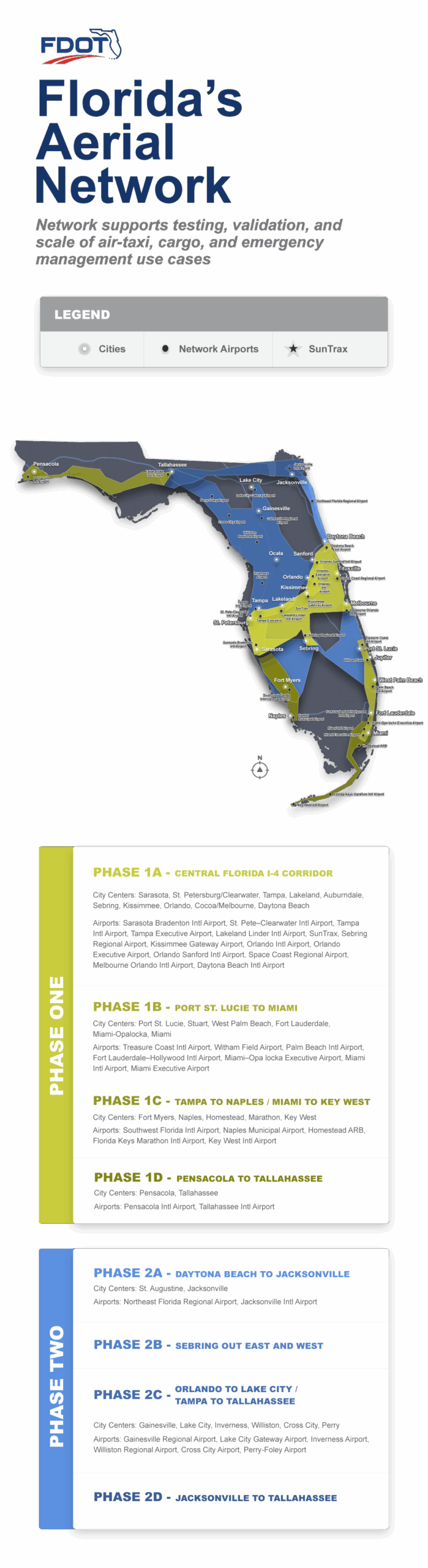 Network supports testing, validation, and scale of air-taxi, cargo, and emergency management use cases.